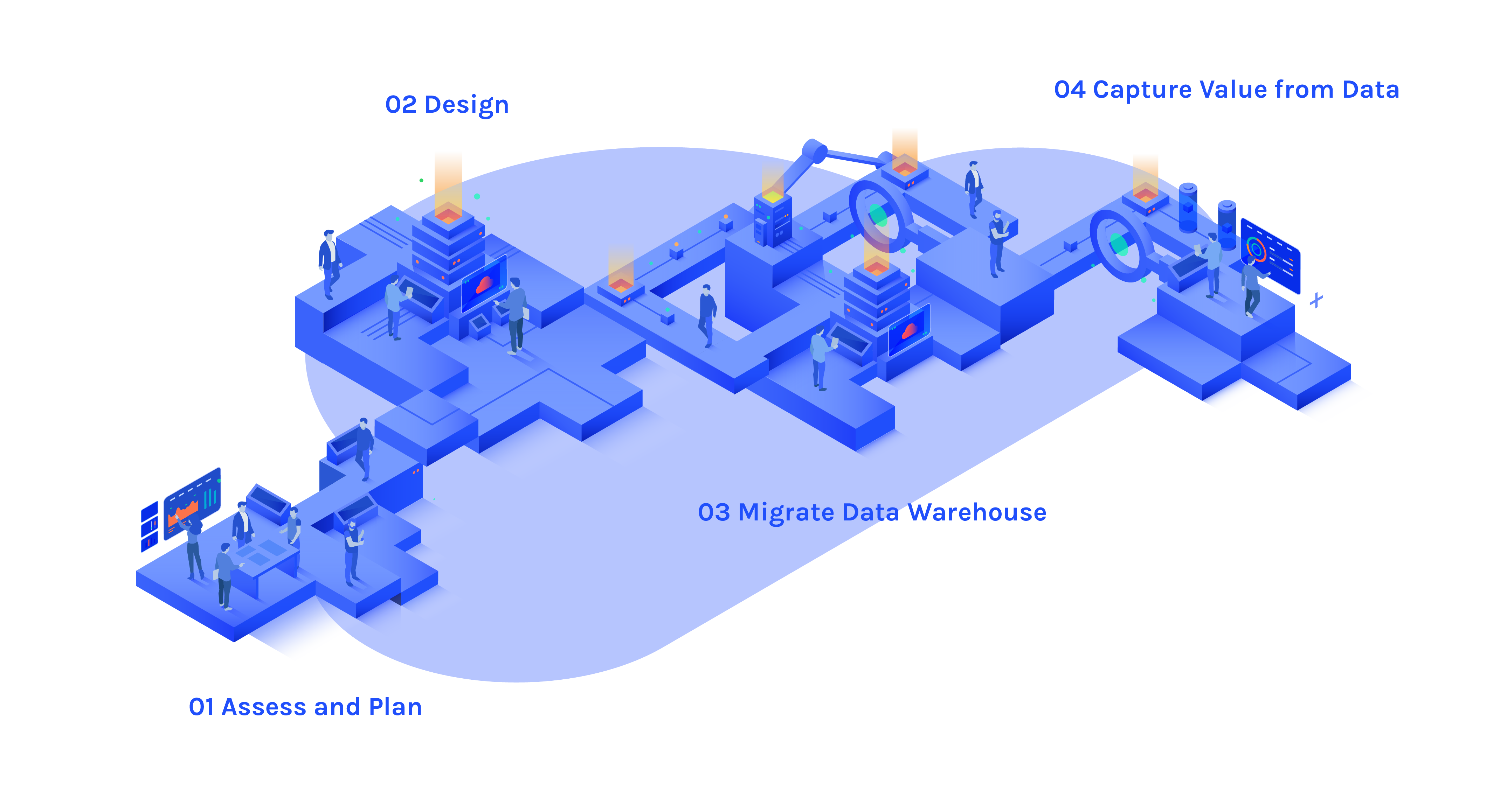 A proven approach to data warehouse migration