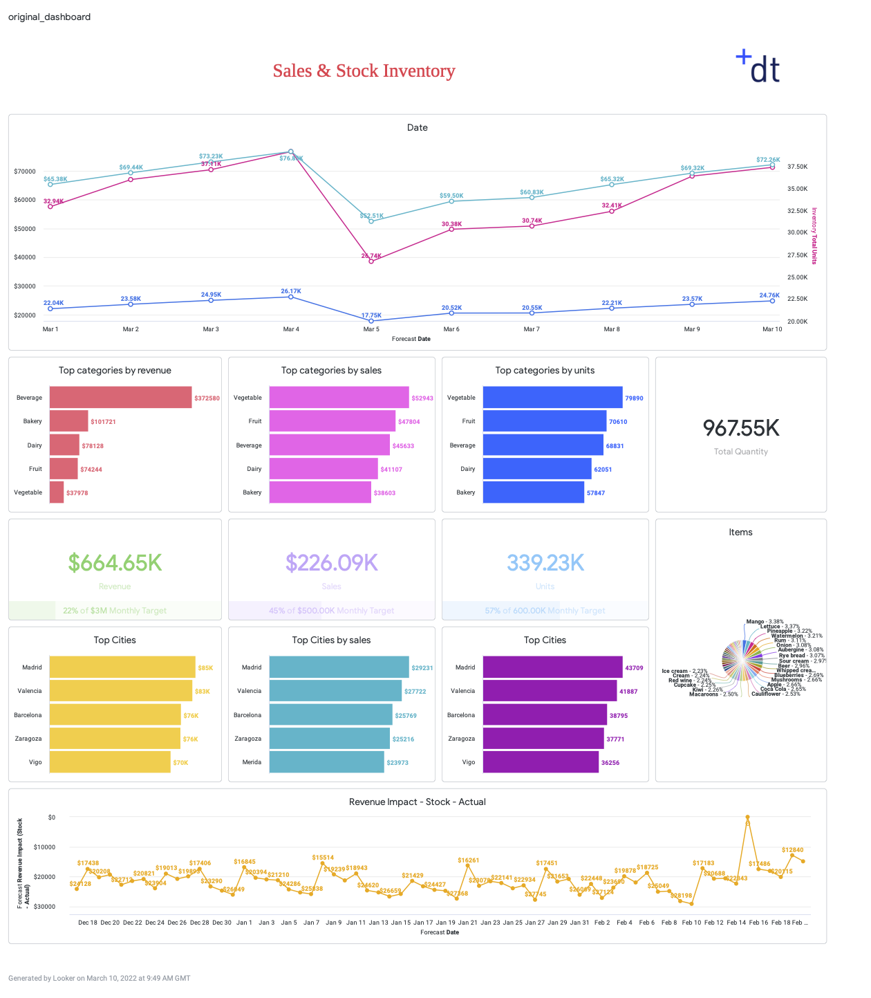 Five Steps to Creating Beautiful Looker Dashboards Datatonic